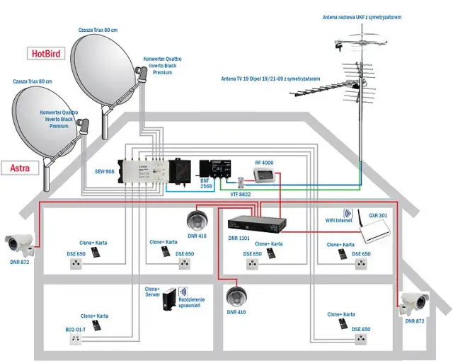 Czy antena satelitarna może być na strychu? Sprawdź wyzwania i zalety