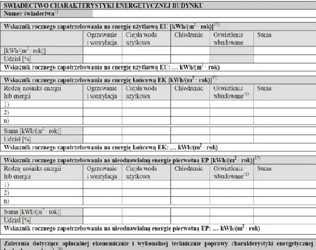 Kiedy trzeba sporządzić świadectwo charakterystyki energetycznej budynku? Sprawdź obowiązki i wyjątki