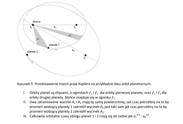 Elipsa w fizyce: Jak prawa Keplera kształtują kosmiczne orbity?