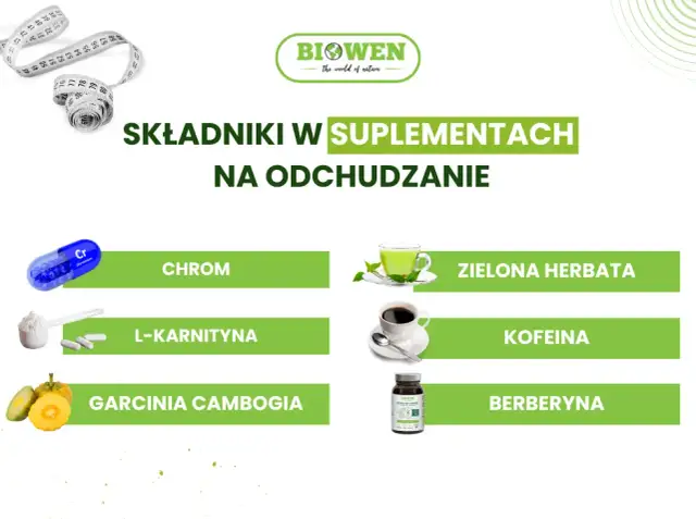 Jakie suplementy na redukcję naprawdę działają na odchudzanie?