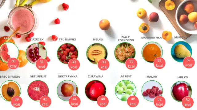 Czy herbata owocowa ma kalorie? Sprawdź, ile naprawdę zawiera