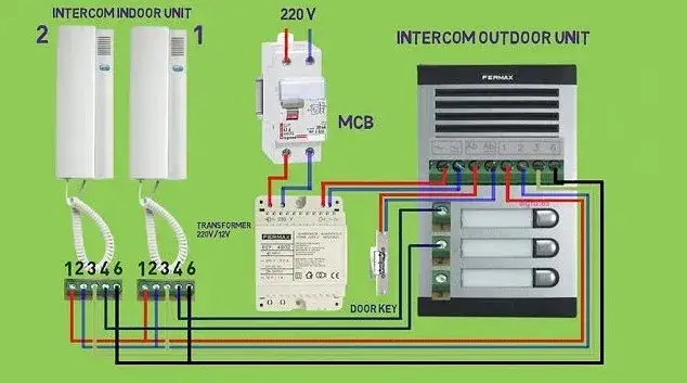 Jak podłączyć domofon ACO - uniknij błędów w instalacji