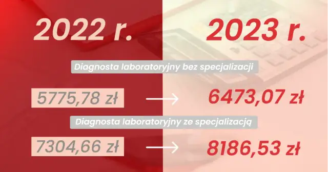 Ile zarabia analityk medyczny? Zaskakujące różnice w wynagrodzeniach