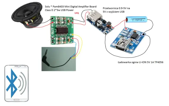 Zbuduj głośnik Bluetooth DIY: Przewodnik krok po kroku i schematy