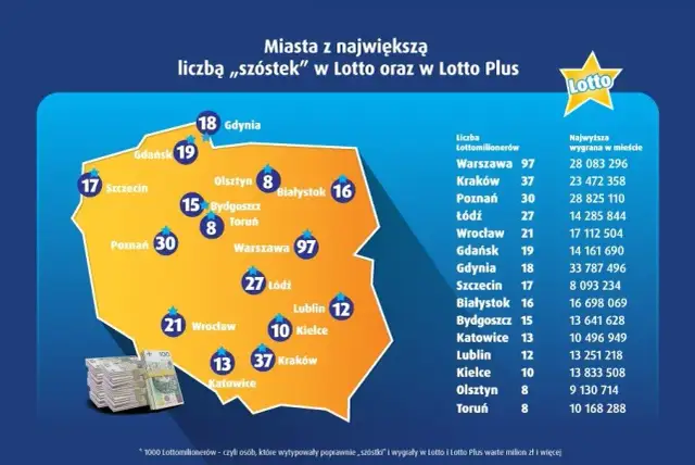 Ile w Lotto? Aktualna kumulacja, wygrane, podatki i szanse