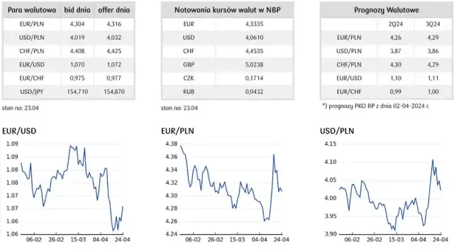 Kursy walut NBP: Dokładna godzina publikacji, która zmieni twoje finanse