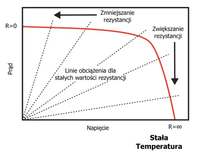 Jak liczyć moc instalacji fotowoltaicznej i uniknąć błędów w obliczeniach