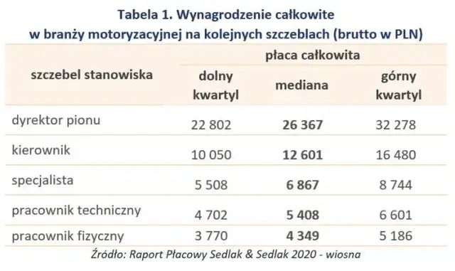 Ile zarabia pracownik fizyczny? Stawki, branże, jak podnieść pensję