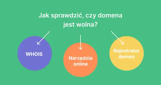 Wolna domena? Sprawdź, czy jest dostępna i jak ją zarejestrować