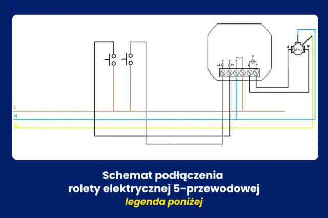 Jaki przewód do rolet elektrycznych? Wybierz najlepsze rozwiązanie dla siebie