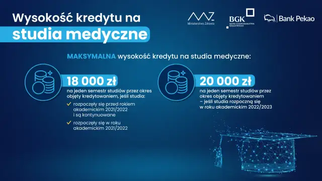 Ile kosztują studia medyczne? Pełne koszty i finansowanie 2026