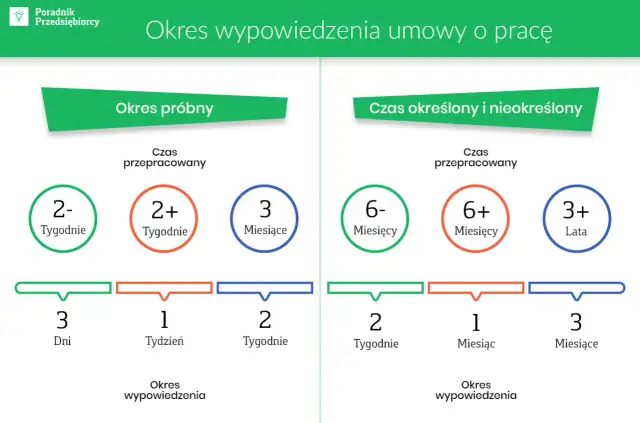 Okres próbny a staż pracy: Czy się wlicza? Twoje prawa