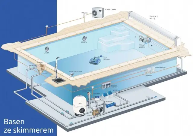 Jak samemu zrobić basen - proste kroki, które zaoszczędzą czas i pieniądze
