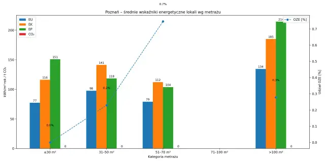 Świadectwo energetyczne: Jak obliczyć i zrozumieć wskaźniki?