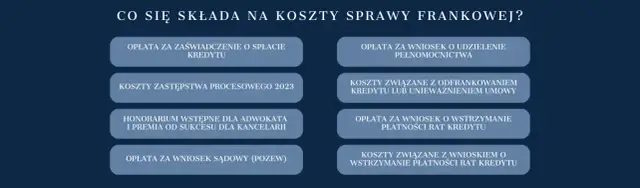 Ile kosztuje prawnik w sprawie frankowej? Poznaj koszty i zwrot
