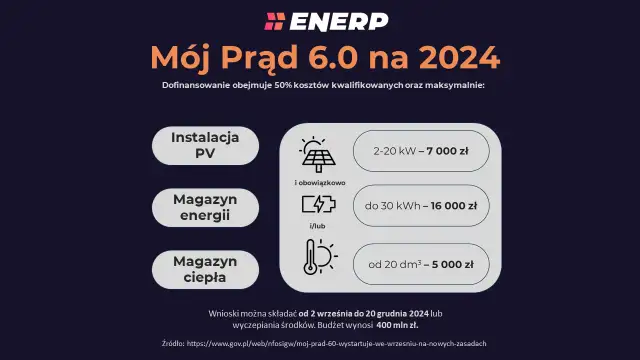 Prąd drożeje? Jak dostać dofinansowanie i obniżyć rachunki!