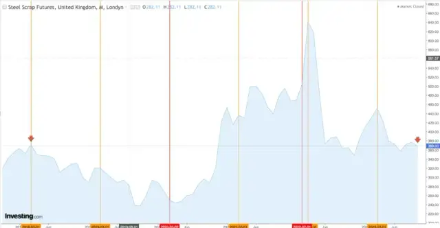 Ile za silnik na złomie? Sprawdź, co wpływa na jego wartość