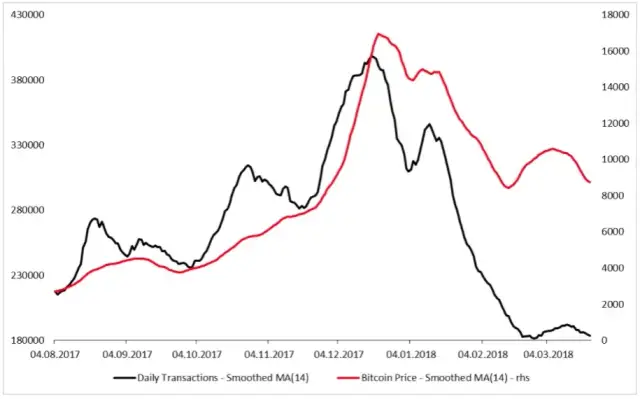 Od czego zależy cena kryptowaluty? Zrozum kluczowe mechanizmy