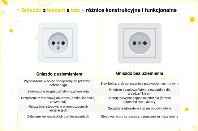 Przesunięcie gniazdka bez kucia: szybko, czysto i bezpiecznie