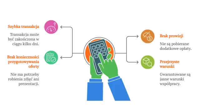 Jak nie płacić prowizji agencji nieruchomości i sprzedać samodzielnie