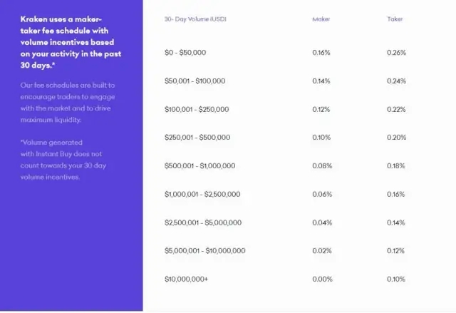 Cennik Kraken: Kompletny Przegląd Opłat i Prowizji Giełdy