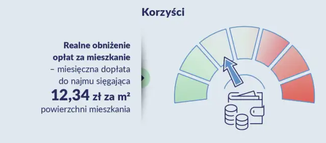 Mieszkanie na start od kiedy? Sprawdź, co się zmieniło i nowe opcje