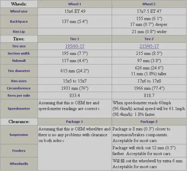Jakie felgi do Astry F? Parametry, rozmiary, uniknij błędów!