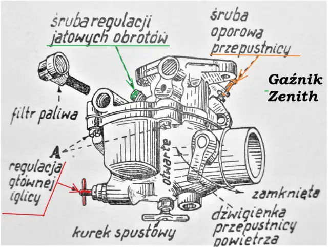 Regulacja gaźnika kosiarki: Jak przywrócić jej pełną moc? Poradnik