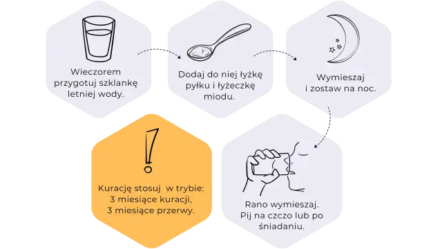 Wieczorem przygotuj wodę, dodaj pyłek pszczeli jak stosować, wymieszaj i zostaw na noc. Rano pij na czczo.