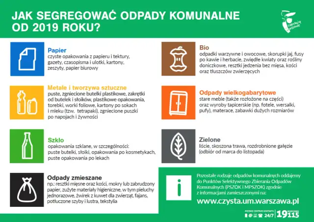 Grafika przedstawia ikony symbolizujące rodzaje odpadów: papier, metale i tworzywa, szkło, bio, wielkogabarytowe, zielone i zmieszane.