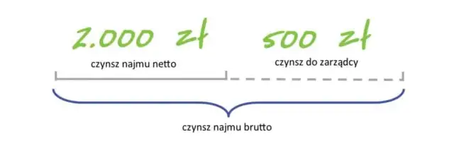 Kiedy płacić pierwszy czynsz za wynajem mieszkania? Kluczowe informacje