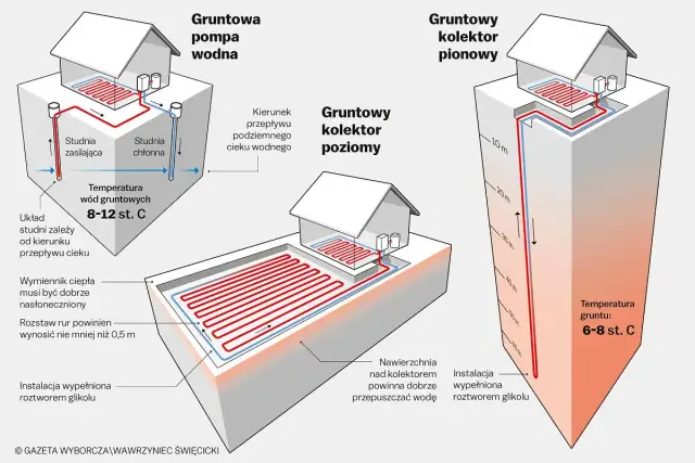 Ciepła woda w bloku: Skąd się bierze? System, koszty i awarie.