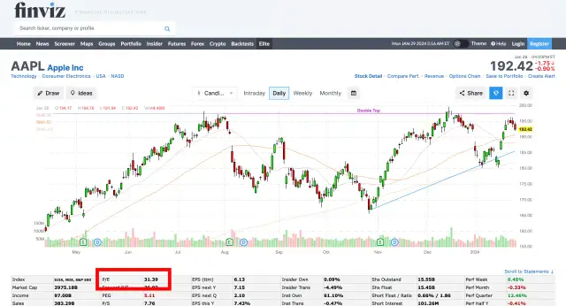 P/CR (C/Wp) giełda: Czy to lepszy wskaźnik niż C/Z?
