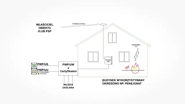 Jakie budynki wymagają uzgodnienia ppoż? Sprawdź, czy twój obiekt to dotyczy