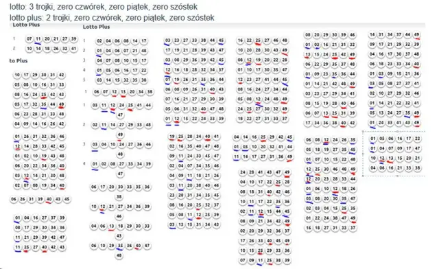 Czy grając w lotto online można naprawdę wygrać? Sprawdź historie wygranych