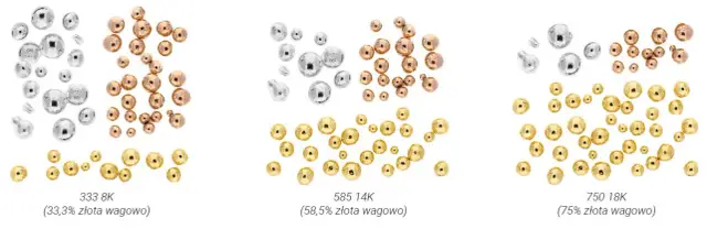 Złoto 18k (750): Jaka próba? Kolor, cena i porównanie 14k