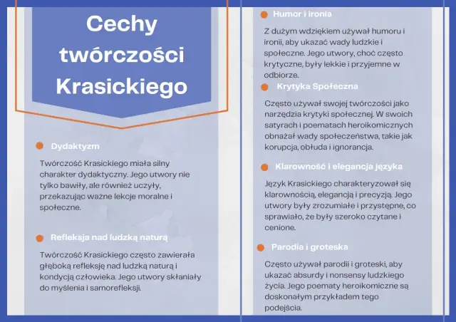 Grafika przedstawia tekst o cechach twórczości Krasickiego, z podziałem na punkty: dydaktyzm, refleksja, humor i ironia, krytyka społeczna, klarowność języka, parodia i groteska.