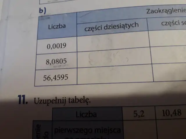 Zaokrąglanie liczb do setnych i tysięcznych: opanuj to dziś!