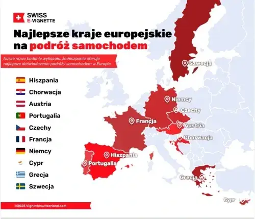 Najlepsze kraje w Europie: Od budżetowych perełek po klasykę podróży