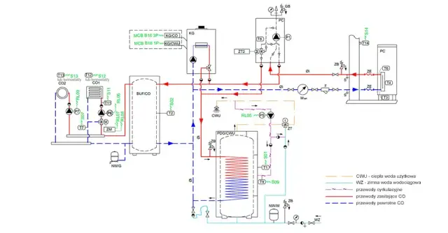 Cena hybrydowej pompy ciepła - Ogrzewanie gazem i pompa ciepła