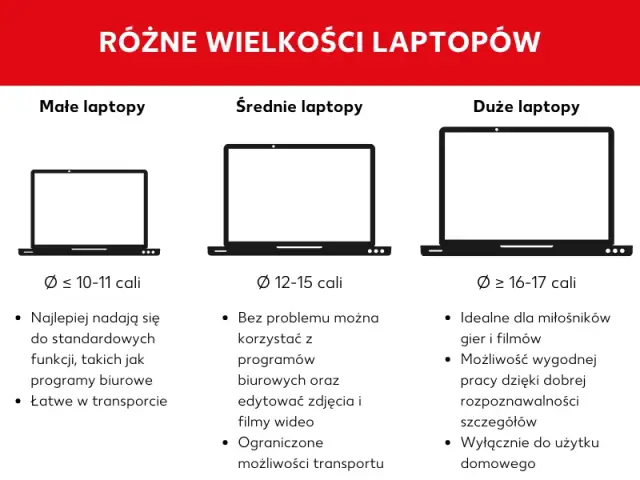 Ile cali ma laptop? Poznaj rozmiary ekranów i ich zalety