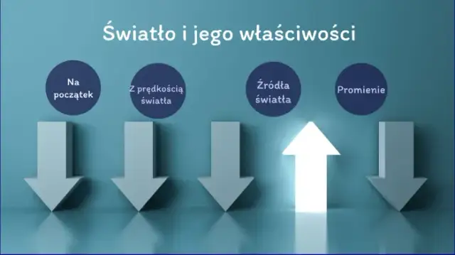 Co to jest światło w fizyce? Odkryj jego niezwykłe właściwości