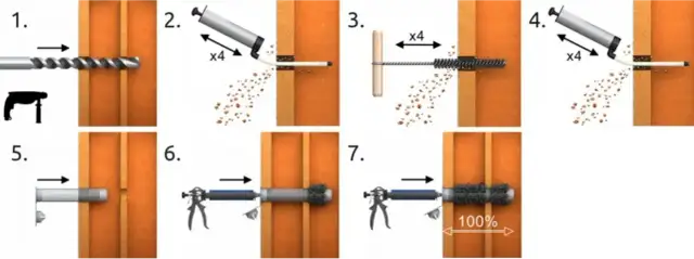 Kotwa z uchem: jak skutecznie wykorzystać w budownictwie?