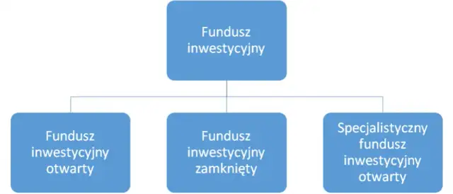 Co to jest fundusz powierniczy i jak może wpłynąć na Twoje inwestycje