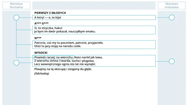 Nasz naród jak lawa, z wierzchu zimna, lecz z wewnętrznym ogniem. Wiersz Wysockiego.