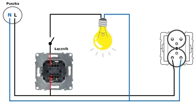 Jak podłączyć oświetlenie z gniazdka bez ryzyka błędów i awarii