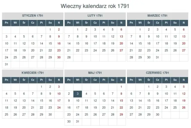 Kiedy wypadnie 8 dni po środzie? Prosty sposób liczenia dni tygodnia