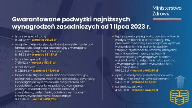 Ile zarabia ratownik medyczny w Polsce? Zarobki 2024