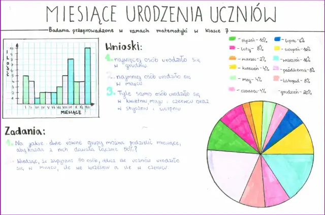 Co to jest statystyka w matematyce? Kluczowe pojęcia i zastosowania