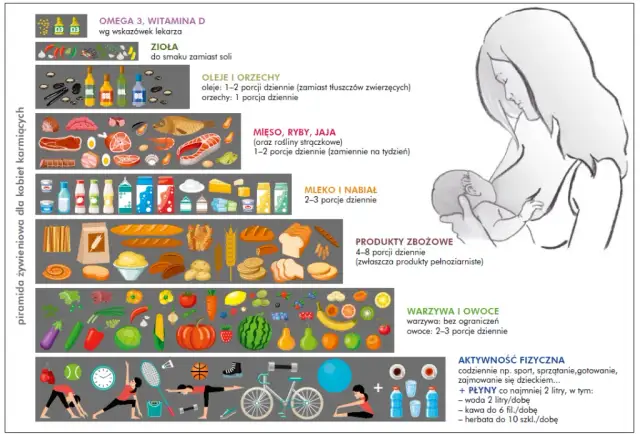 Czy karmienie piersią naprawdę odchudza? Fakty i mity o utracie wagi po ciąży
